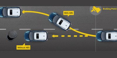 NXEV-ABS_With_EBD_and_Corner_Stability_Control